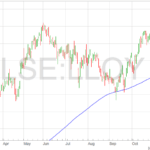 Lloyds-share-price-chart-17-11-21