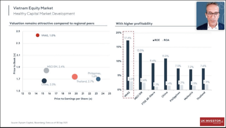 Vietnam Holding Investor Presentation November 2021