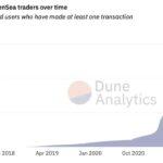 Dune-Analytics-