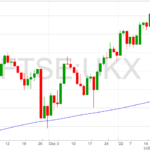 FTSE-100-18-1-22-7623-chart