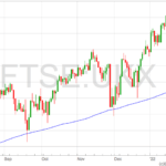FTSE-100-chart-21-1-22-png