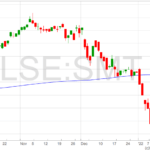 scottish-mortgage-11-1-22-1