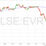 Evraz-share-price-24-2-22