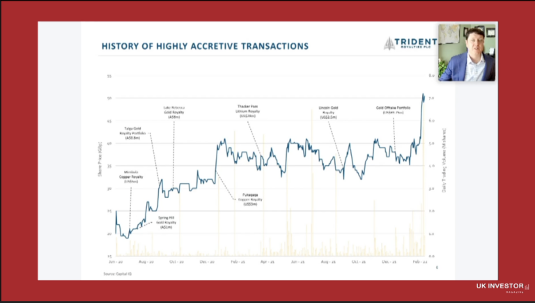 Trident Royalties Investor Presentation February 2022