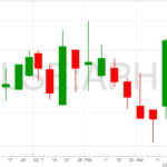 Alliance-Pharma-Chart-25-3-22