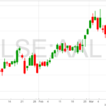 Anglo-American-Chart-15-3-22