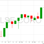 Coro-Energy-Chart-30-3-22