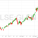 Glencore-Chart-15-3-22