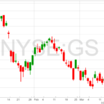 Goldman-Sachs-Chart-21-3-22