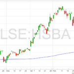 HSBC-shares-HSBA