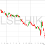 Hikma Chart 17-3-22