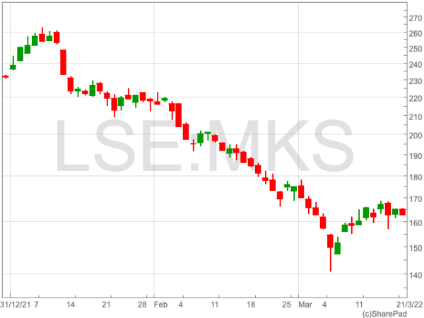 Marks And Spencers Shares Are Ripe For A Rebound Uk Investor Magazine