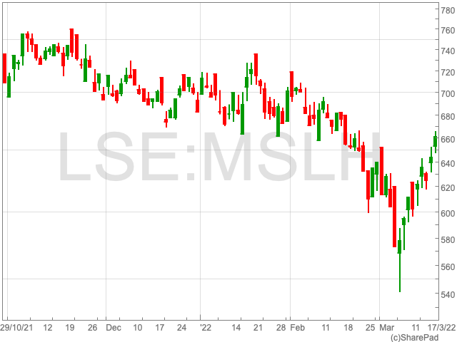 Marshalls-Chart-17-3-22 - UK Investor Magazine