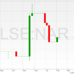 Northamber plc 29032022