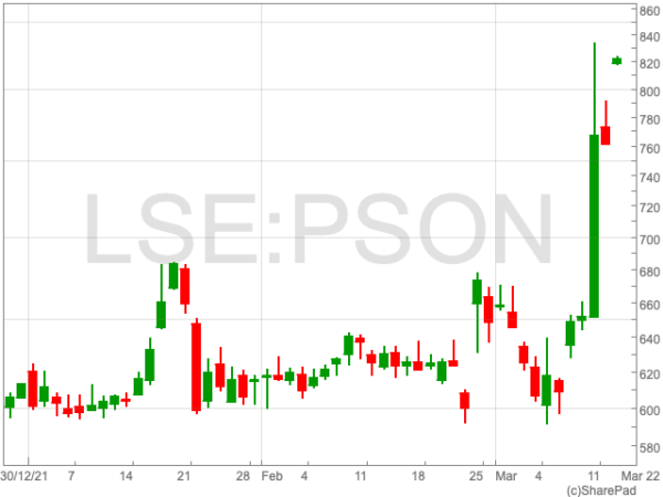 the-top-ftse-100-risers-thus-far-in-2022-uk-investor-magazine