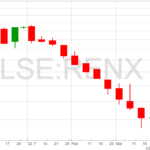 Renalytix chart 31-3-22