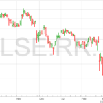 Rolls-Royce Chart 16-3-22