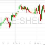 Shell-Charts-15-3-22