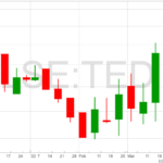 Ted-Baker-Chart-28-3-22