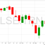 Trainline chart 31-3-22