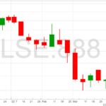 888-Holdings-chart-8-4-22