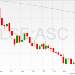 ASOS-shares-12042022