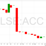 Access-Intelligence-Chart-7-4-22