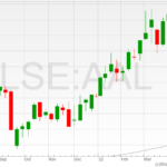 Anglo-American-shares-08042022