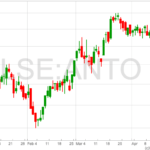 Antofagasta-chart-21-4-22