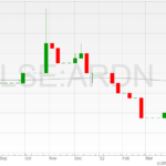 Arden-shares-07042022