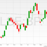 BP-shares-08042022
