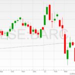 Barclays-shares-08042022