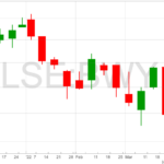 Bellway-chart-1-4-22