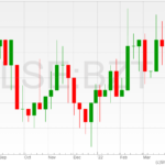 Benzant-Resources-shares