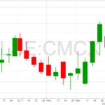 CMC-Chart-8-4-22