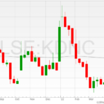 Cadence-Minerals-shares-07042022