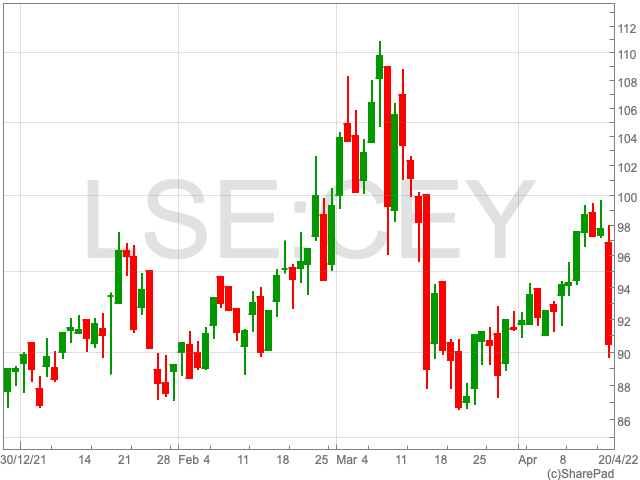 Small & Mid Cap Roundup: QinetiQ, Centamin, Bion, Mosman Oil and Gas ...