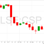 Countryside-Properties-chart-8-4-22