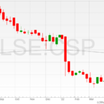 Countryside-Properties-shares