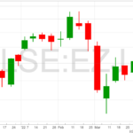 EasyJet-chart-8-4-22
