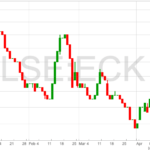 Eckoh-Chart-20-4-22