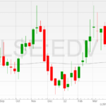 Endeavour-Mining-shares-08042022