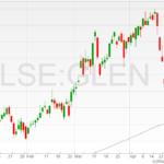 Glencore-shares-28042022