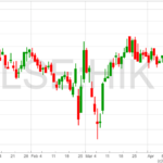Hikma-Pharma-Chart-20-4-22