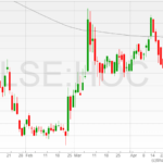 Hochschild-Mining-shares-26042022