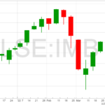 Imperial-Brands-chart-6-4-22