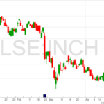 Inchcape Chart 28-4-22