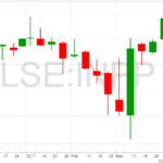 International-Public-Partnerships-chart-8-4-22