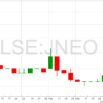 Journeo-Chart-8-4-22