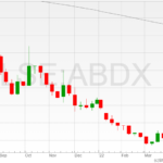 LSE_ABDX